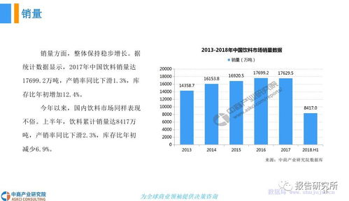 2018年中國(guó)包裝飲料市場(chǎng)發(fā)展前景研究報(bào)告